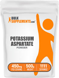 Image result for Potassium Replacement