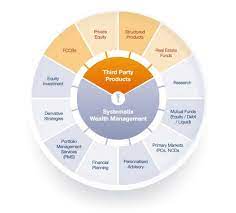 Are not registered broker/dealers and are independent of investment advisory services offered through raymond james financial services advisors, inc. Stock Market E Broking Investment Banking Private Equity Pms Institutional Broking Wealth Management Nri Services