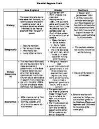 comparing the three colonial regions chart