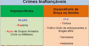 Os termos anistia, graça e indulto por vezes são utilizados como sinônimos. O Que Quer Dizer Insuscetiveis De Graca Ou Anistia
