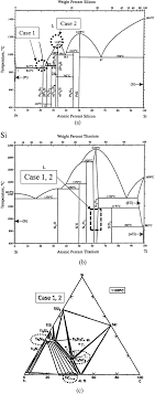 You may need to file . A Pt Si And B Ti Si Binary Phase Diagrams And C Ti Sic Ternary Download Scientific Diagram