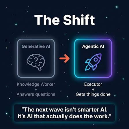 The difference between AI that just answers questions… and AI that actually gets things done? Most people use AI like a fancy search engine. Ask → Answer → Done. But there's a