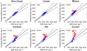 The base of the natural logarithm. Establishment And Assessment Of New Formulas For Energy Consumption Estimation In Adult Burn Patients