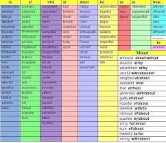 Adjectives Las Preposiciones En Ingles Vocabulario En Ingles Y Gramatica Inglesa