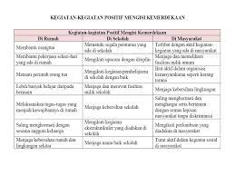 Kunci jawaban tema 7 kelas 5 halaman 172 jakarta. Peran Pelajar Dalam Mengisi Kemerdekaan Kelas 5 Tema 7