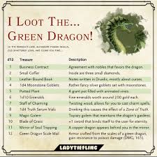 Pin On Loot Tables