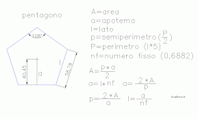 Program to find the area of pentagon. Geometria Piana Formule Del Pentagono