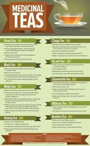 Medicinal Teas Tea Health Benefits Medicinal Tea Tea Infographic