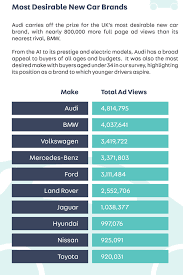 Most popular car manufacturers in different countries. These Are 2019 S Most Popular Cars And Brands In The Uk Carscoops