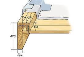 Pin Von Jasem Auf Architectuur Details Gartenhaus Dach Flachdach Gartenhaus Gartenhaus
