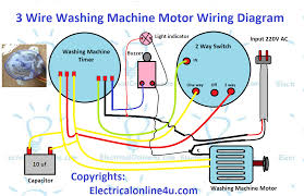 For example, if the motor is single phase single voltage and you would like it to rotate in a counter clockwise direction, the chart shows that input power is connected to l1 and l2. 3 Wire Washing Machine Motor Wiring Diagram Electricalonline4u