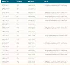 Select buy / sell on a web browser or tap on the coinbase mobile app. How Can One Mine Bitcoins What Are The Investment Returns Quora