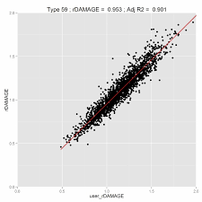 Player Ratings World Of Tanks Wiki Fandom Powered By Wikia