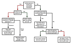 Ars Science Q A How To Deal With Science Denialists Ars