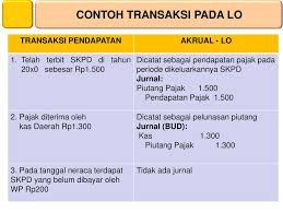 We did not find results for: Laporan Operasional Lo Ppt Download