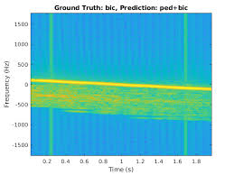 Radar detectors are legal to use in oklahoma.laser jammers in oklahoma: Pedestrian And Bicyclist Classification Using Deep Learning Matlab Simulink