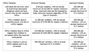 Hipaa Rights For Minors Policy Interns