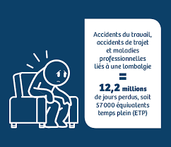 Check spelling or type a new query. Mal De Dos Les Consequences Financieres Ameli Fr Entreprise