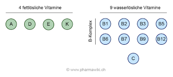 Ascorutin 100 mg/20 mg potahované tablety acidum ascorbicum/rutosidum trihydricum. Pharmawiki Vitamine