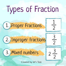 Pin By Tahera Pervin On Math In 2020 Proper Fractions Math Methods Fractions