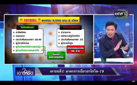 เราชนะ โครงการใหม่ แจกเงินเยียวยาผลกระทบทุกกลุ่มให้ครอบคลุม ไม่ว่าจะเป็นแรงงานนอกระบบ อาชีพอิสระ เกษตรกร ให้พิจารณาวงเงินเหมาะสม 3,500 บาท. Frw0duyq4qvs0m