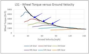 Check spelling or type a new query. Makin Banyak Gear Makin Bagus Mekanika