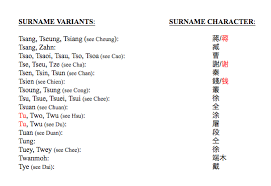 We did not find results for: List 1 Chinese American Surnames