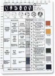 Geotechnical Gauge Gauge Geology Soil Color Chart