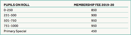 Use the form here to contact us and one of our membership directors will contact. Manchester Schools Pe Association The Association Membership