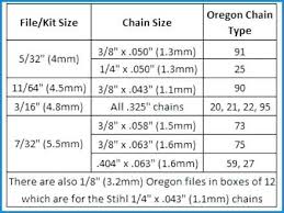 Chainsaw Chain File Sizes Peoplenotpaper Co