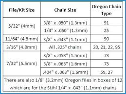 chainsaw chain file sizes peoplenotpaper co