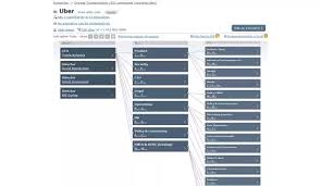 What Is Ubers Organization Structure Quora