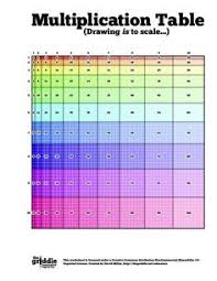 Mathhombre Homeschool Math Math Lessons Multiplication