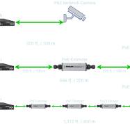 How to extend the range of your network with PoE Extenders
