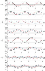 Assuming that the energy of the waves is conserved, what is the intensity at 0.60 m from the source? 16 6 Standing Waves And Resonance University Physics Volume 1