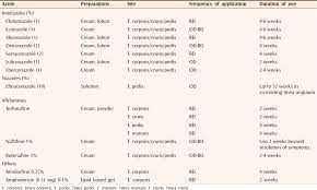 Management Of Tinea Corporis Tinea Cruris And Tinea Pedis A Comprehensive Review Sahoo Ak Mahajan R Indian Dermatol Online J
