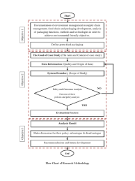 We did not find results for: Flowchart Of The Research Methodology