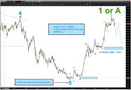 is the japanese yen usdjpy sending a warning to us stocks