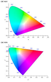 chromaticity diagram template file exchange originlab
