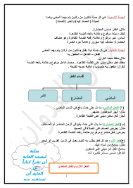سمعَ فعل ماضي مبني على الفتح الظاهر على آخره، والتاء تاء التأنيث الساكنة لا محلّ لها من الإعراب. Ù…Ù„Ø®Øµ Ù‚ÙˆØ§Ø¹Ø¯ ØªÙ†Ø²ÙŠÙ„ ÙƒØªØ§Ø¨ 1 26 ØµÙØ­Ø§Øª