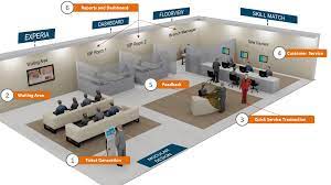 Branch Queue Management Systems And Customer Queuing Solutions Aurionpro