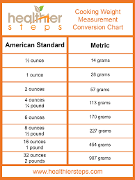 The most commonly used pound today is the international avoirdupois pound. How Many Grams In An Ounce Healthier Steps