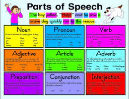 I have several questions, in my english lesson adjective describe nouns or pronouns and adverb describe verbs, adjectives or other adverbs. Pengertian Parts Of Speech Dan Contoh Kalimatnya Dalam Bahasa Inggris