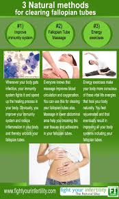 Energy Exercises To Open Blocked Fallopian Tubes Naturally Fallopian Tubes Natural Health Remedies Blocked Fallopian Tubes