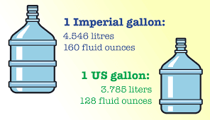 Us Gallons And Imperial Gallons Why Are They Different