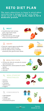 Healthy Fat Free Diet Chart 2019
