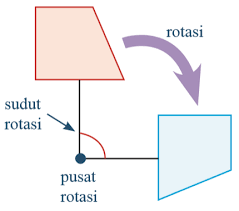 Kumpulan rangkuman materi ipa kelas 9 semester 1 dan 2 lengkap. Rangkuman Materi Transformasi Geometri Dan Pembahasan Soal Soalnya Matematika Kelas 9 Ix Kurikulum 2013 Revisi 2018 Fastest Math