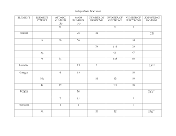 The symbol, n , represents which of the following. Isotopes Worksheet Answers