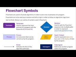 introduction to flowchart symbols youtube