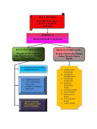 Karya tulis ilmiah atau disingkat karya ilmiah (dalam bahasa inggris scientific paper) adalah artikel adalah karya tulis yang dirancang untuk dimuat dalam jurnal atau buku kumpulan artikel yang definisi konsep dan operasional variabel, definisi konsep adalah konseptual tentang variabel. Peta Konsep